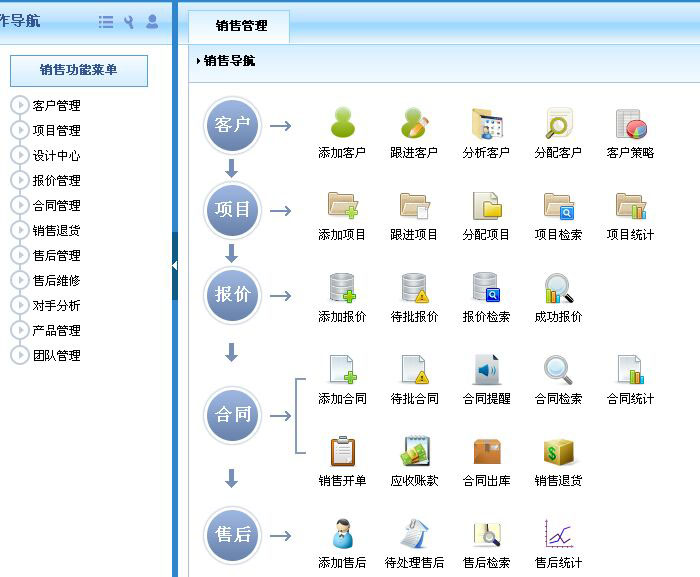 惠化貿易成功簽約智邦國際ERP系統,實現業務訂單統籌化管理