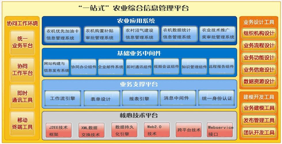 四川成都智慧農政管理系統,智慧農業oa辦公系統(重慶,貴州)|oa辦公