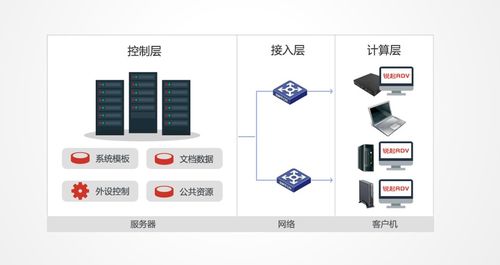 什么是虛擬云桌面無盤辦公系統