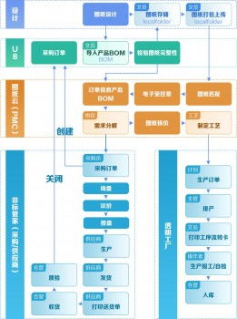榮登工信部推薦榜單,移動云賦能中小企業(yè)轉(zhuǎn)型升級